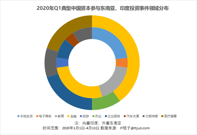 吸金100亿美元，东南亚到底有多诱人
