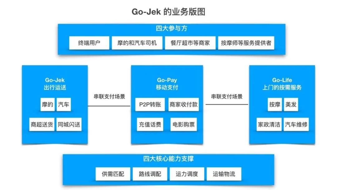 吸金100亿美元，东南亚到底有多诱人