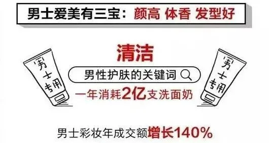 男颜市场崛起！“他”经济时代来临
