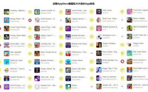 2020年海外文字类休闲手游：有关用户获取及留存、时长等统计数据