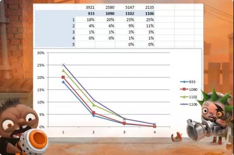 海外开发者谈丨《Kids vs Zombies》制作人教你如何打造非线性PVP对战玩法
