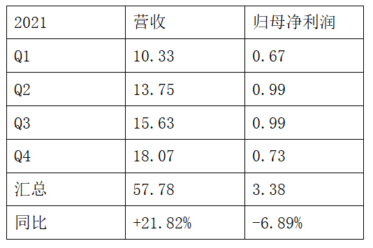 从扎堆出海到靠清库存“续命”，中国家具厂商前路在何方？