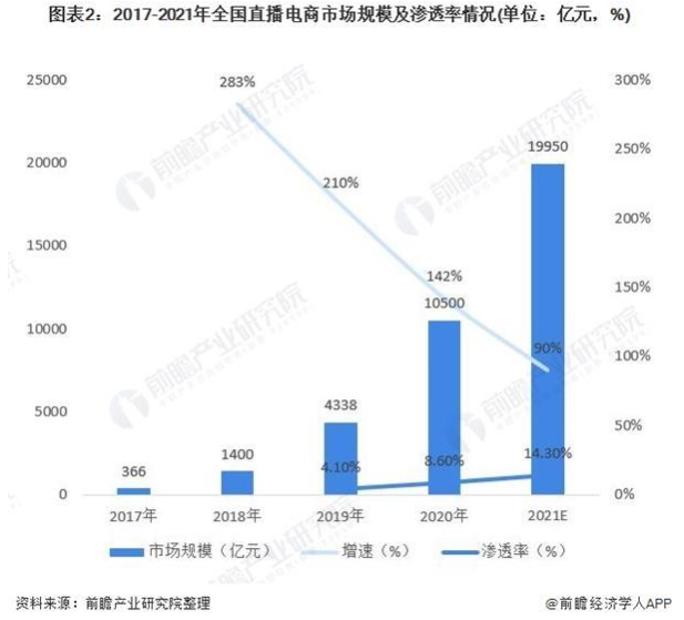 3万家MCN机构刷出万亿“蓝海”！成千上万小品牌被“猎杀”！