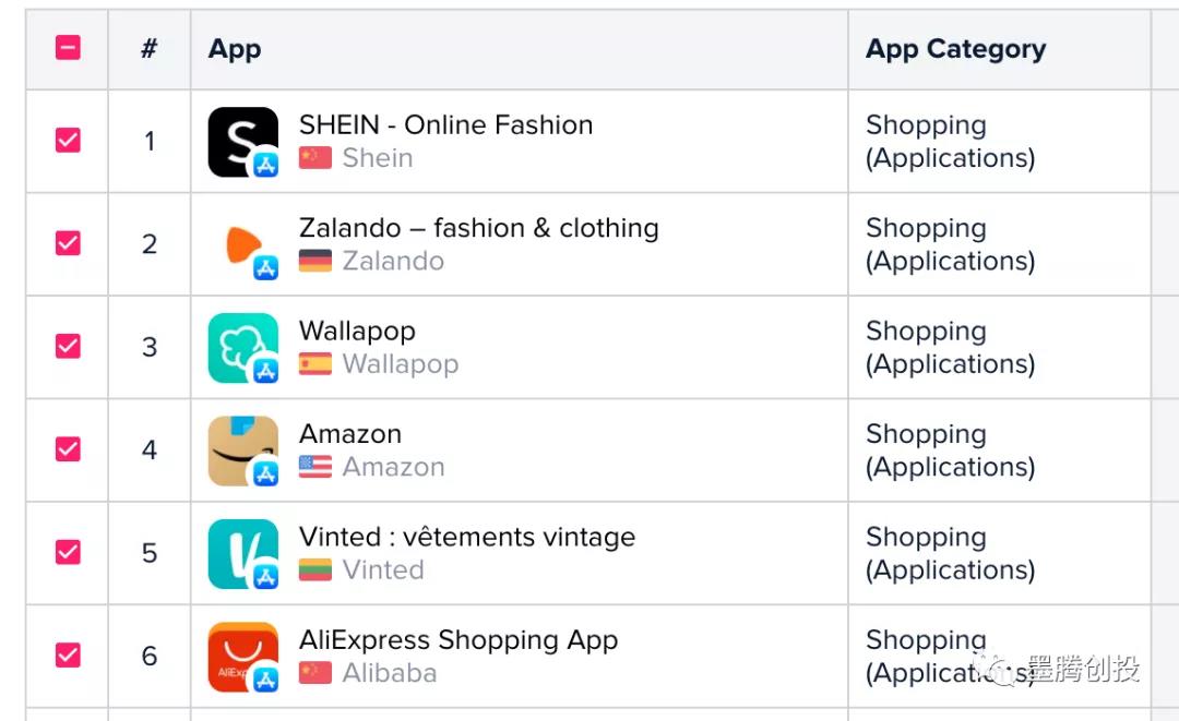 Shopee进军SheIn大本营西班牙