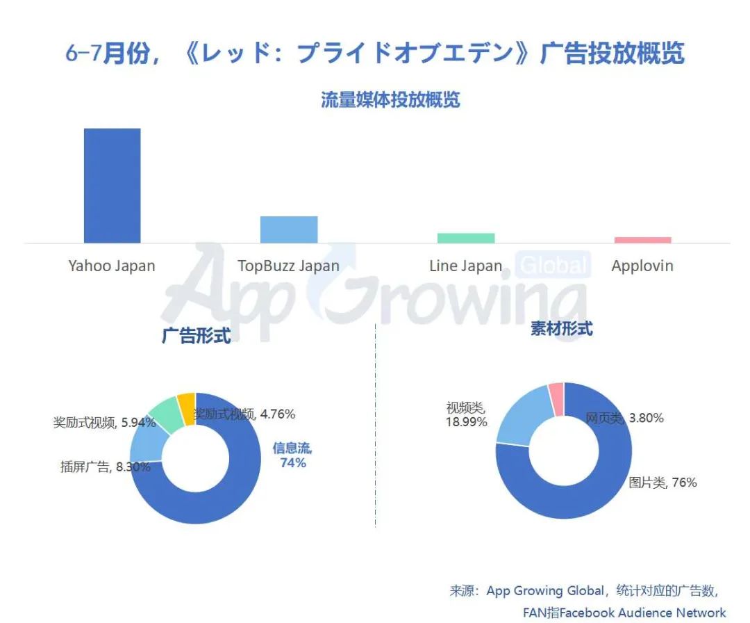 莉莉丝和游族如何在白热化的日本RPG市场突出重围？