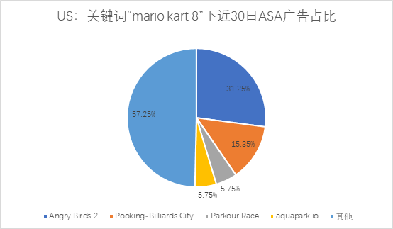 ASA观察：国产手游出海，利用其它IP热度的正确姿势