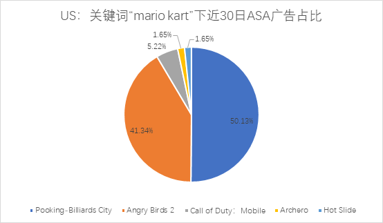 ASA观察：国产手游出海，利用其它IP热度的正确姿势