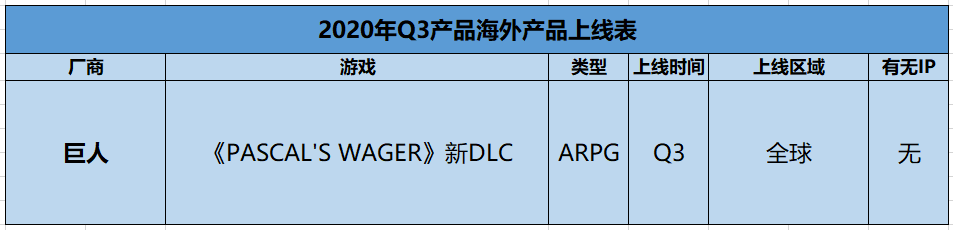 十家厂商领衔，25款产品Q3角逐海外：2020年Q3各家厂商在海外发行产品汇总