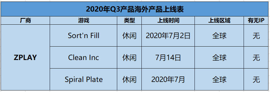 十家厂商领衔，25款产品Q3角逐海外：2020年Q3各家厂商在海外发行产品汇总
