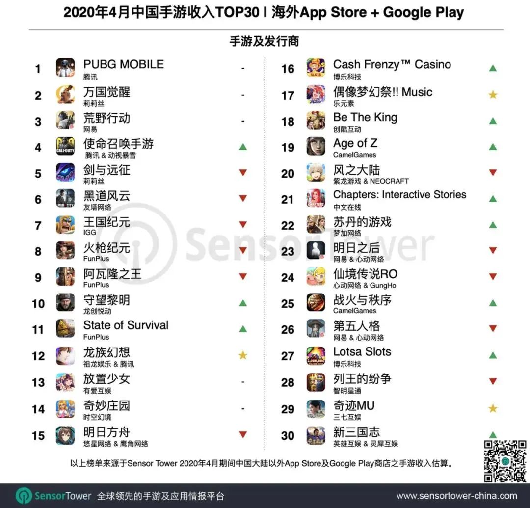 三七互娱、龙腾简合都在抢占的这个题材，会不会成为SLG的一个新风口？