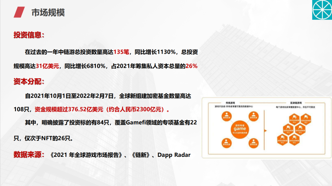 干货荟萃 | 社交出海新风口 欢澄互娱/阿里云/垦丁律所分享如何玩转Web3.0