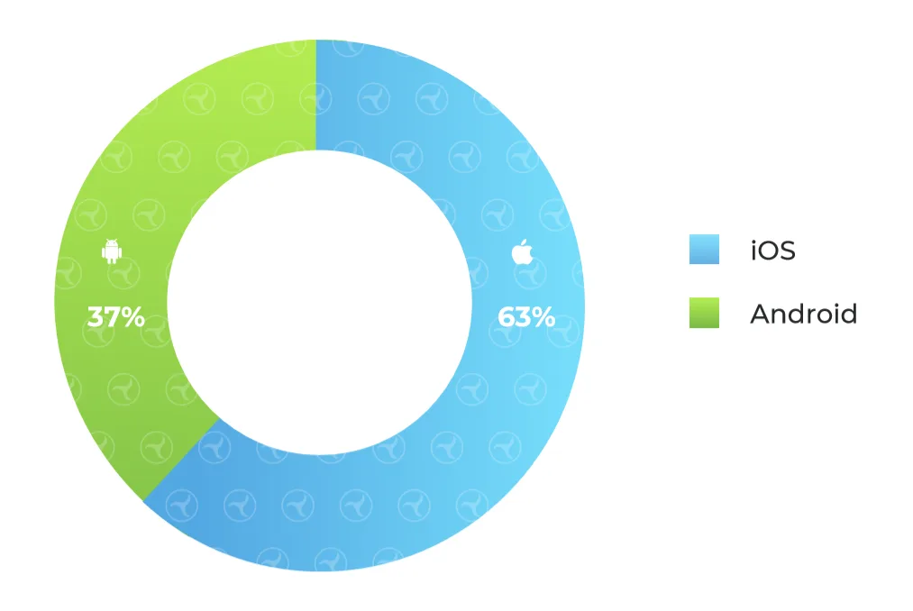 2020年上半年休闲游戏买量报告
