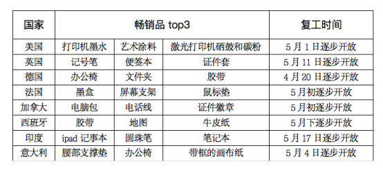 翁耀雄：海外市场不稳定因素大增，出口电商机遇更甚从前
