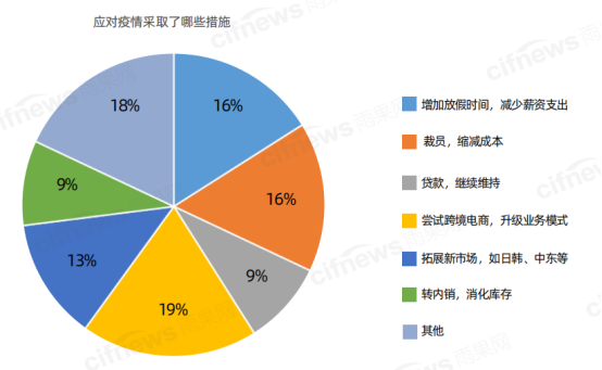 翁耀雄：海外市场不稳定因素大增，出口电商机遇更甚从前