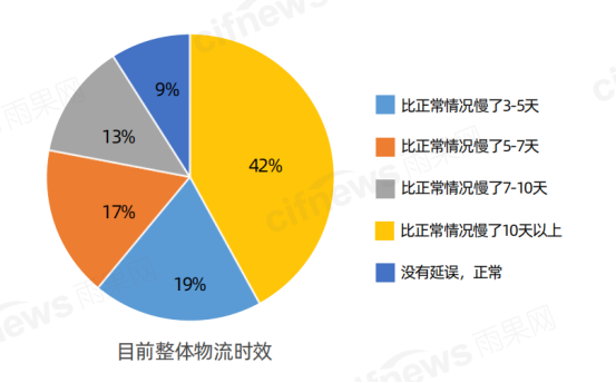 翁耀雄：海外市场不稳定因素大增，出口电商机遇更甚从前