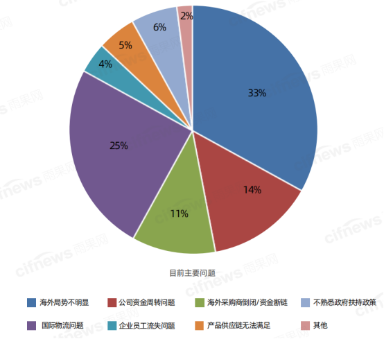 翁耀雄：海外市场不稳定因素大增，出口电商机遇更甚从前