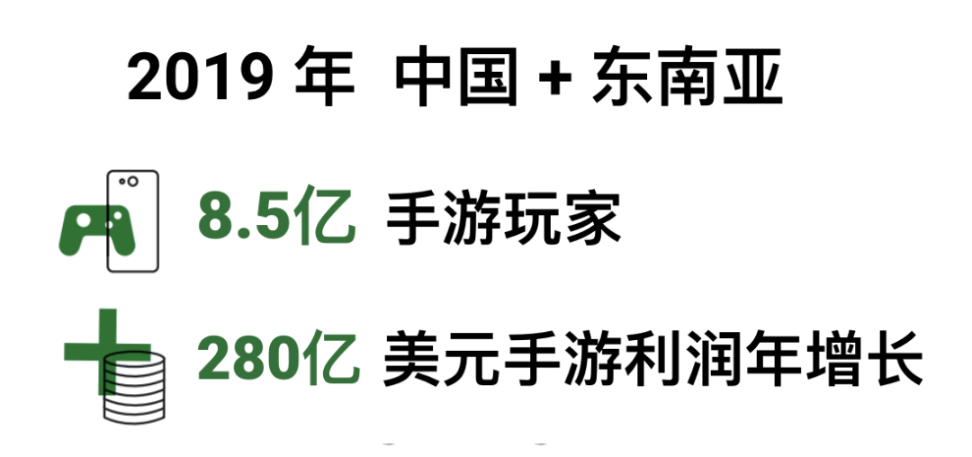 全年 280 亿美元手游利润增长背后，粉丝经济已成风口