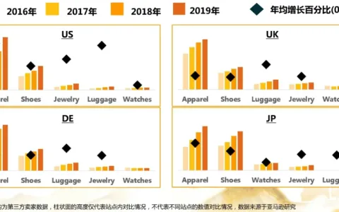 2020秋冬季如何选品？亚马逊fashion类目在三大站点的趋势分析