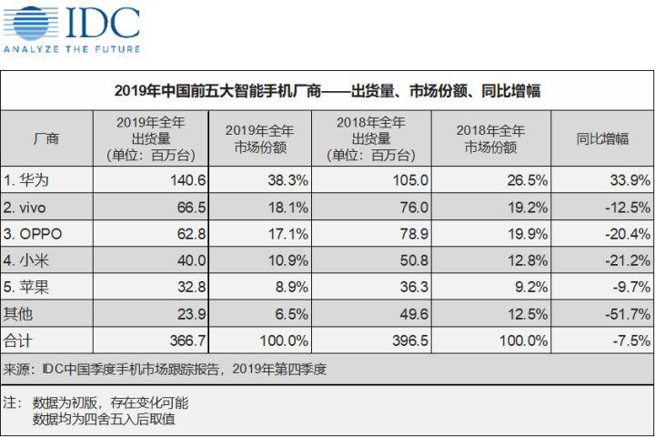 魅族没有老朋友，也没有新故事