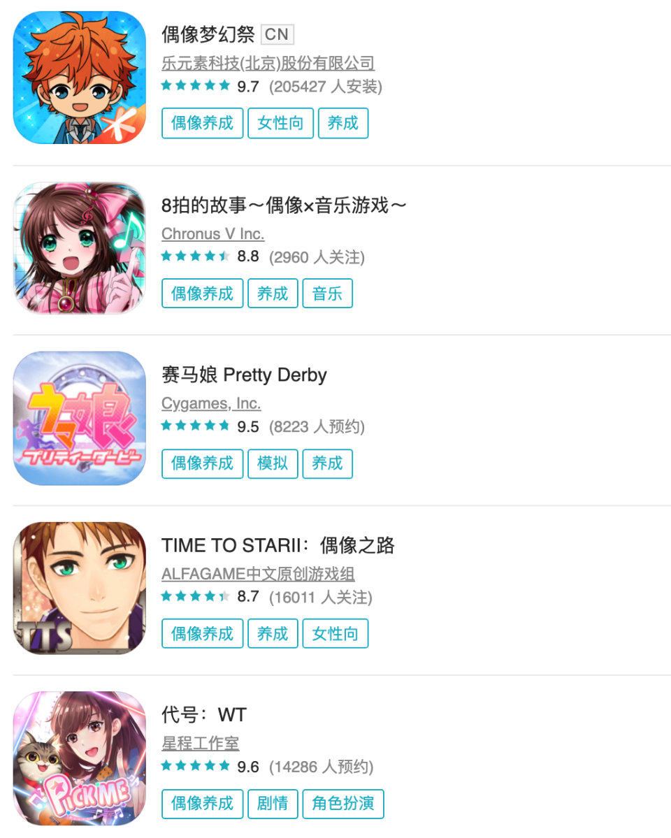团综大火,偶像养成类手游或迎来最好时光?