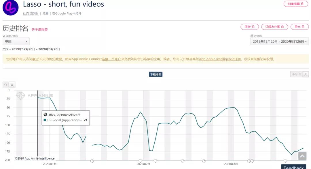 百亿级投资拉战友！Facebook印度狙击Tik Tok！