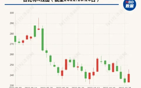 赚了10个亿，分红10个亿！《羊了个羊》背后公司大手笔，实控人拿走3亿，公司股价三个月跌去38%