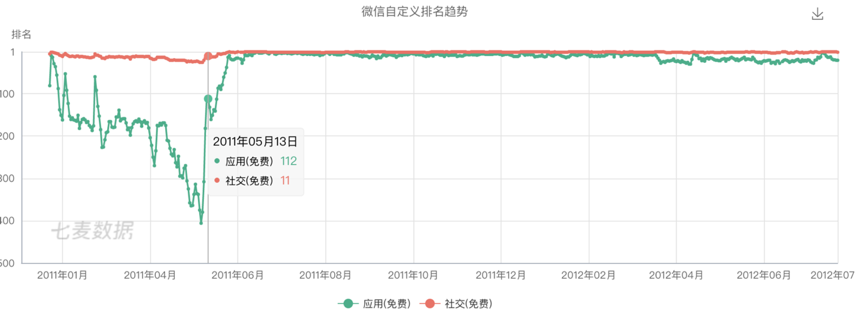 连Facebook都忌惮的Snapchat，为什么没有中国本土同