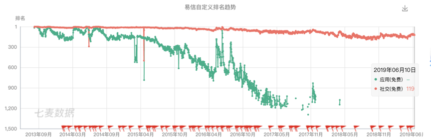 连Facebook都忌惮的Snapchat，为什么没有中国本土同