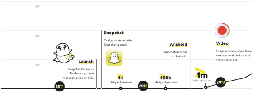 连Facebook都忌惮的Snapchat，为什么没有中国本土同