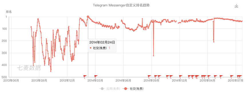 连Facebook都忌惮的Snapchat，为什么没有中国本土同
