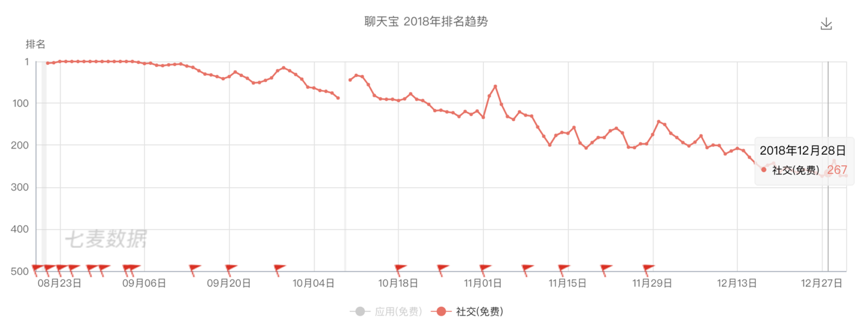 连Facebook都忌惮的Snapchat，为什么没有中国本土同