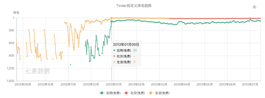 连Facebook都忌惮的Snapchat，为什么没有中国本土同