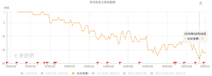 连Facebook都忌惮的Snapchat，为什么没有中国本土同