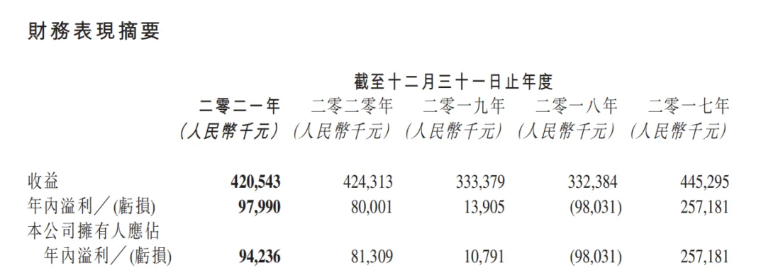 第七大道2021年财报：净利润近亿元，与Roblox合作研发了6款新品