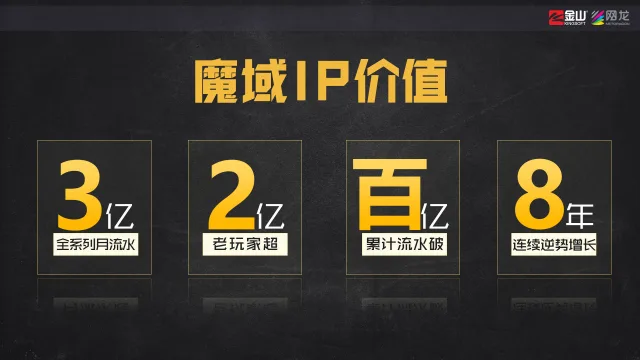 十四年历史，收入过百亿，端游时代最后一个IP如何划出自己的时代？