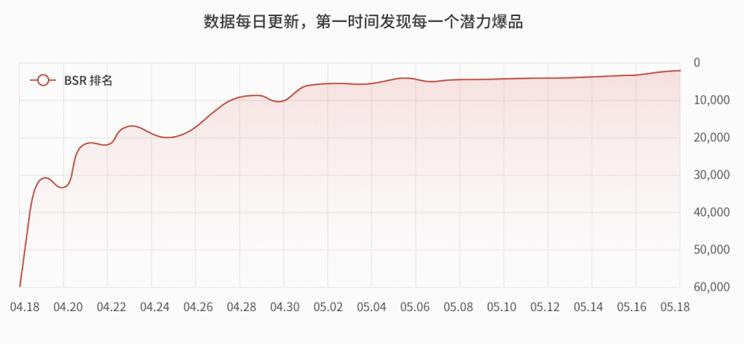 大卖效率比你快10倍，跨境电商“效率”战争开始了