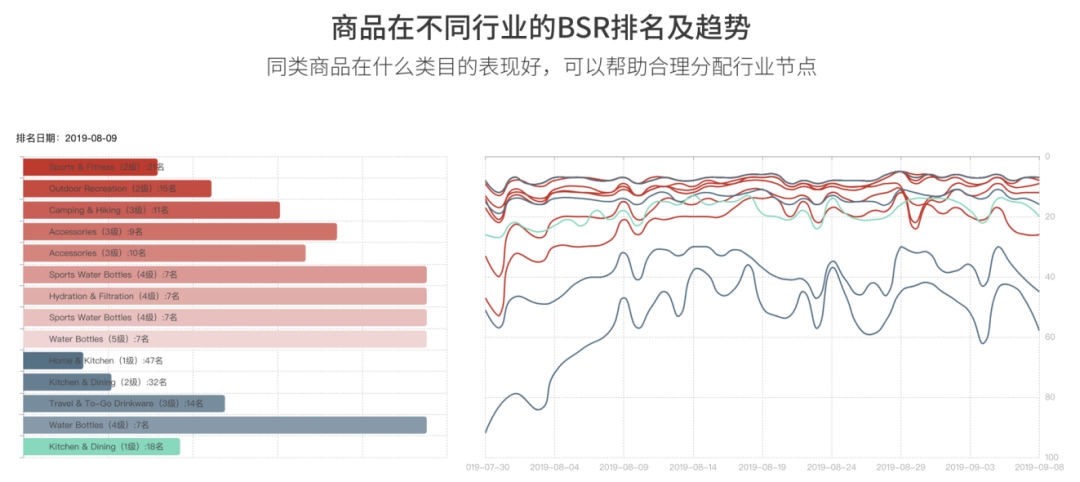 大卖效率比你快10倍，跨境电商“效率”战争开始了