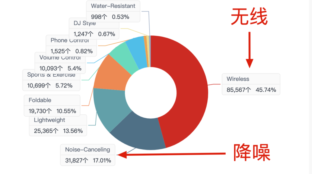 大卖效率比你快10倍，跨境电商“效率”战争开始了