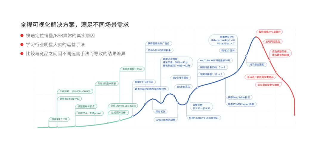 大卖效率比你快10倍，跨境电商“效率”战争开始了