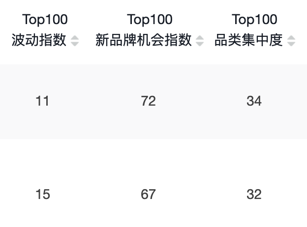 大卖效率比你快10倍，跨境电商“效率”战争开始了