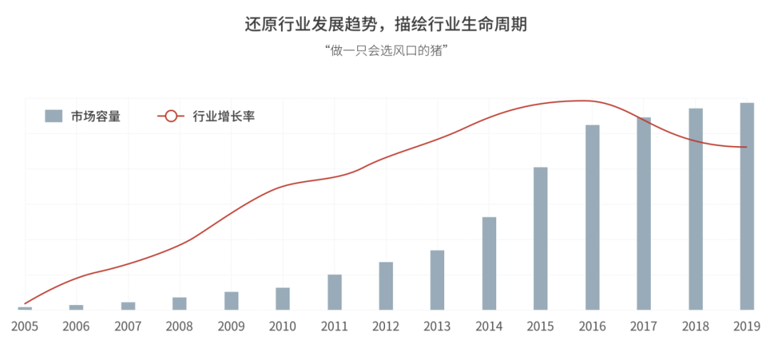 大卖效率比你快10倍，跨境电商“效率”战争开始了