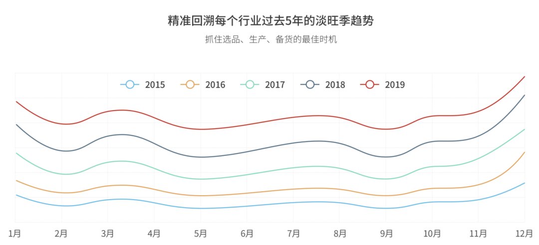 大卖效率比你快10倍，跨境电商“效率”战争开始了