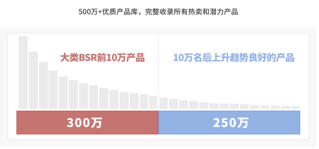 大卖效率比你快10倍，跨境电商“效率”战争开始了