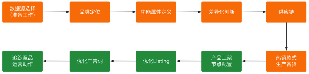 大卖效率比你快10倍，跨境电商“效率”战争开始了