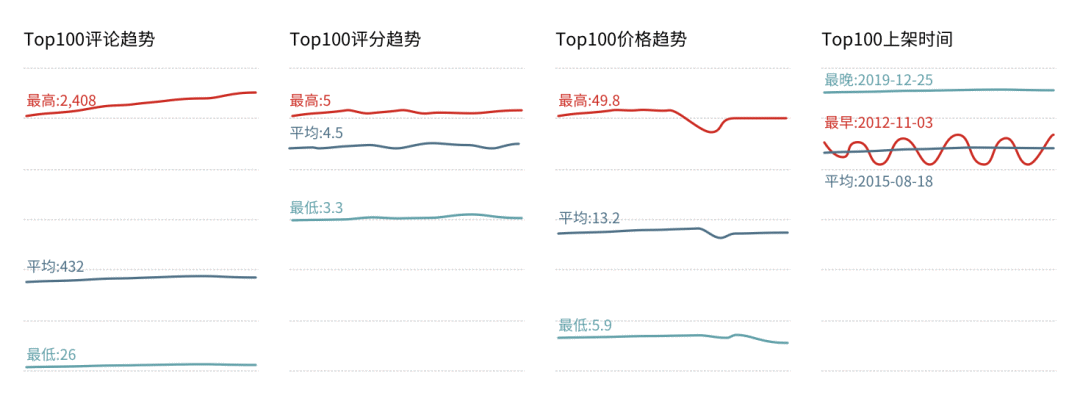 大卖效率比你快10倍，跨境电商“效率”战争开始了