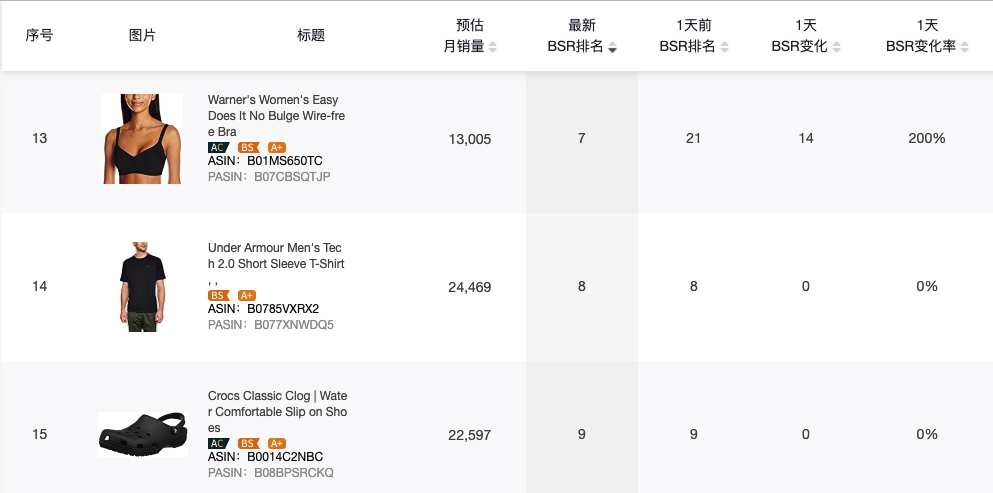 大卖效率比你快10倍，跨境电商“效率”战争开始了