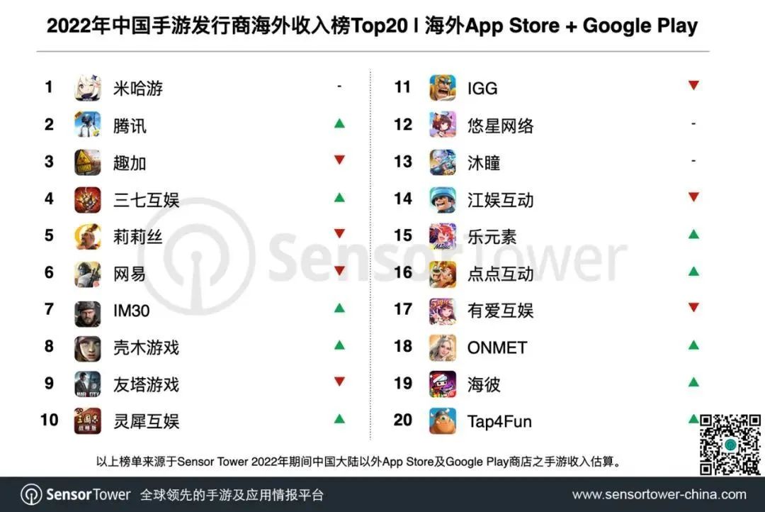 三七、星合纷纷入局 2023最值得期待的SLG品类竟是几个原始人？