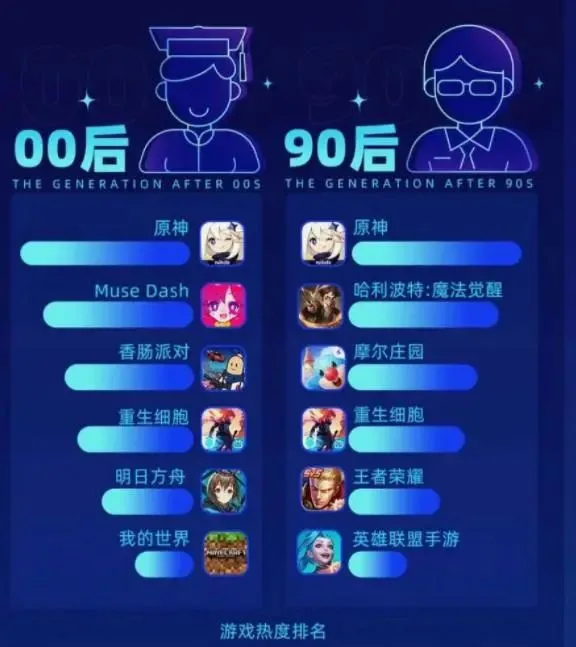 二次元大世界MMO新游首曝，森系治愈风会是MMO的未来吗？