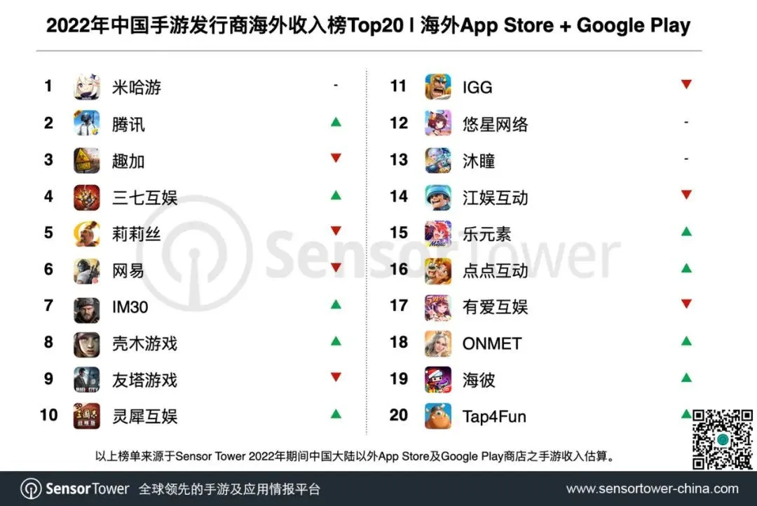 游戏中生代崛起这十年：研发“卷”起来了，玩家更挑剔了