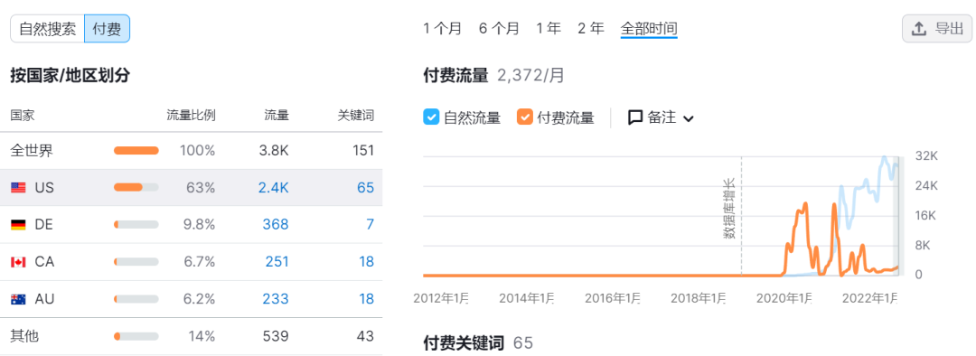 流量破百万的女装独立站！她从连衣裙礼服做起